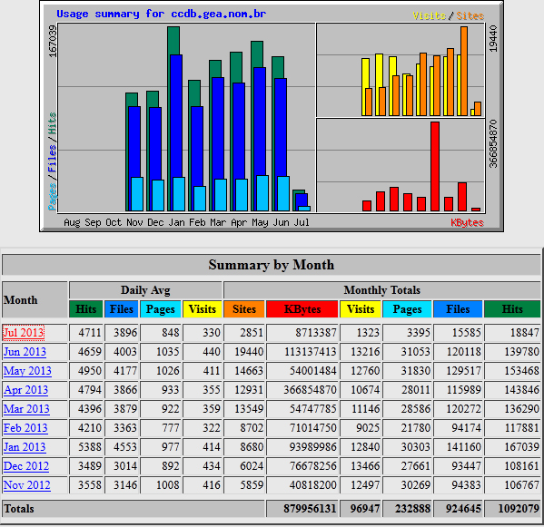 estatisticaswebalizer